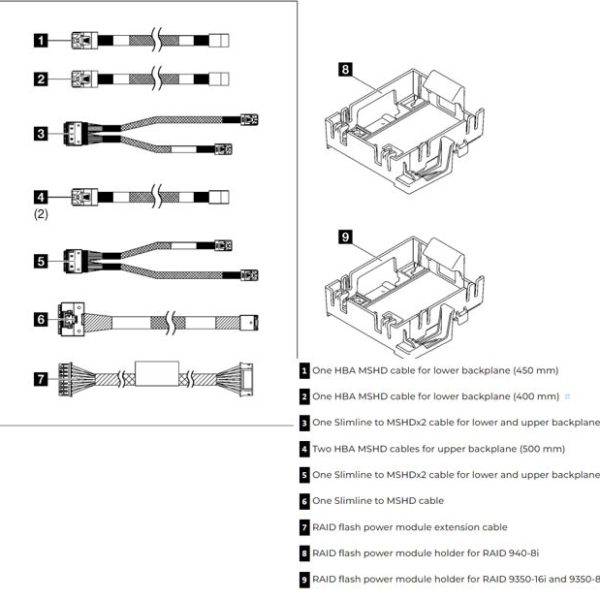 LENOVO ThinkSystem ST250 Series RAID Cable Kit
