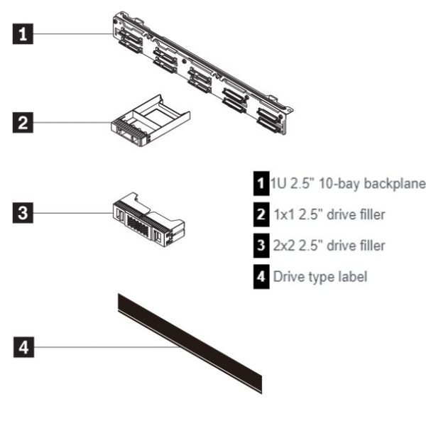 LENOVO ThinkSystem SR630 V2/SR645 10x2.5' AnyBay Backplane Option Kit