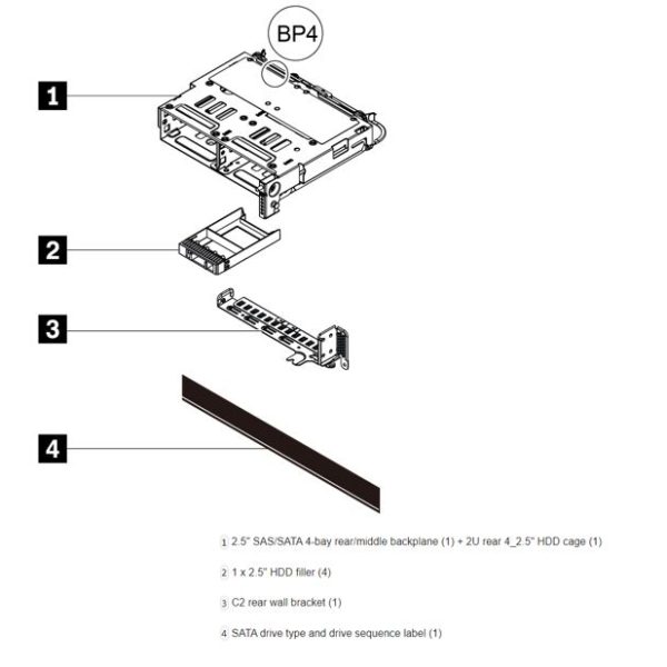 LENOVO ThinkSystem V2/V3 2U Rear 4x2.5' SAS/SATA Backplane Option Kit